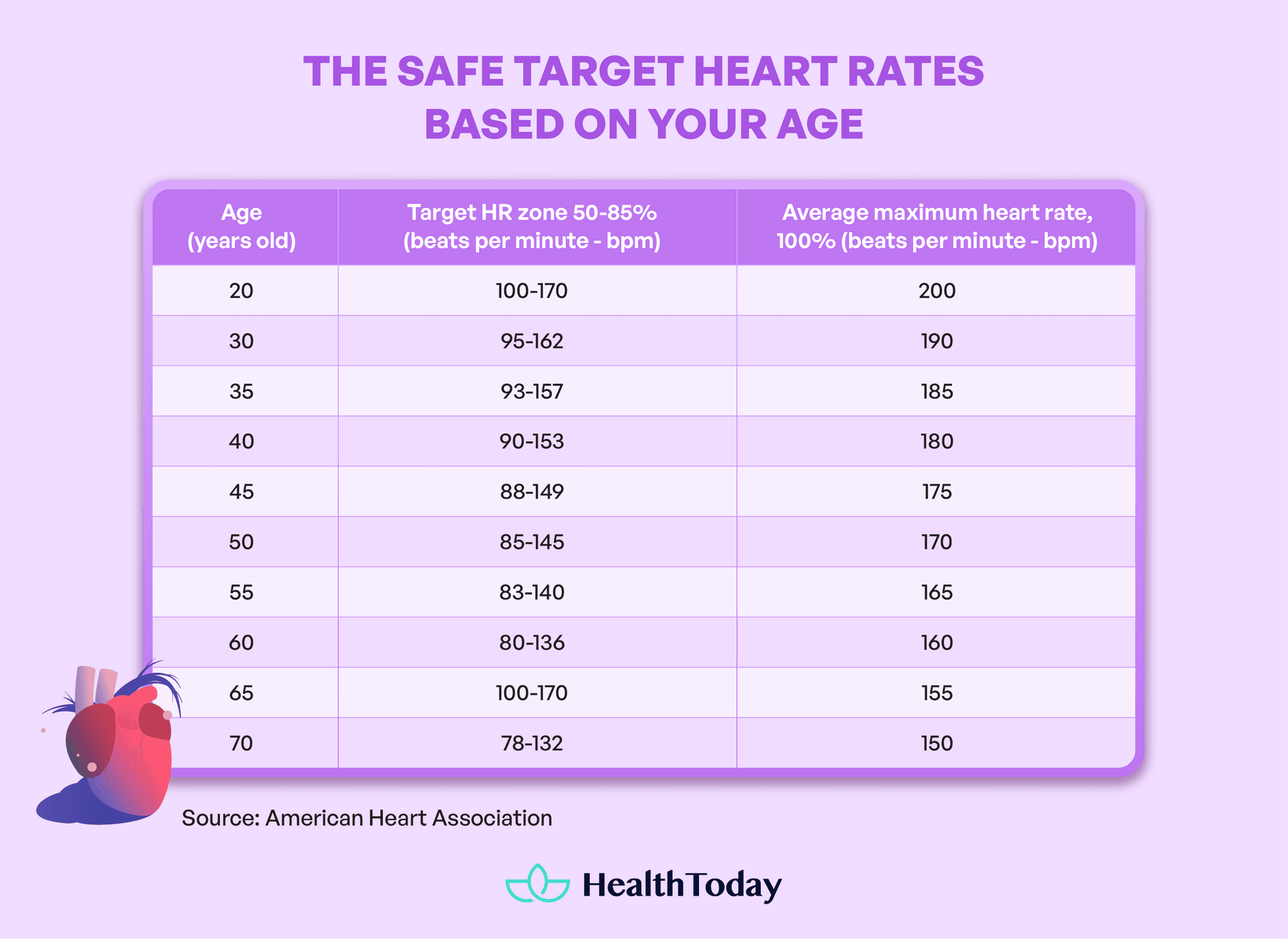 Best exercises for heart health