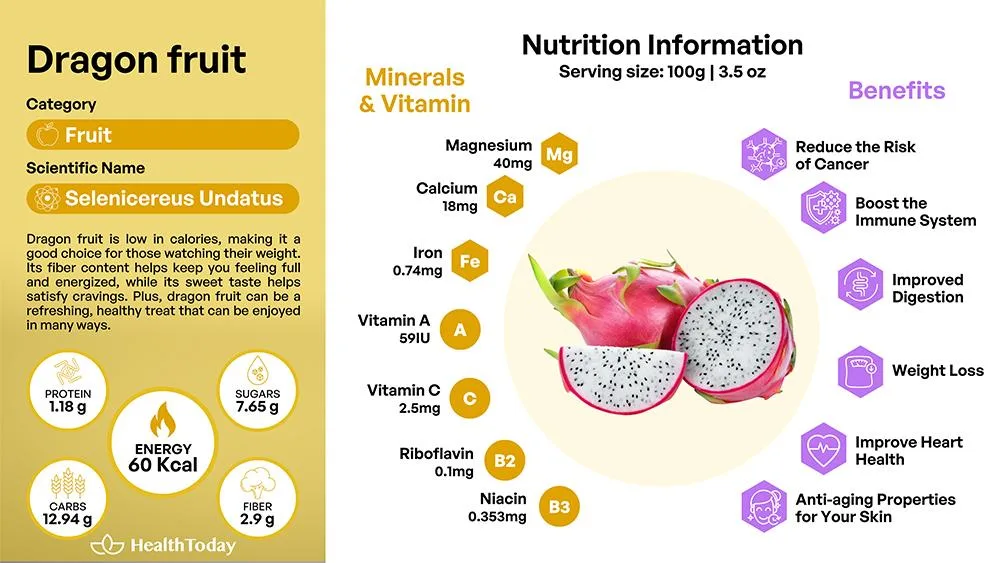 Dragon-fruit-benefits