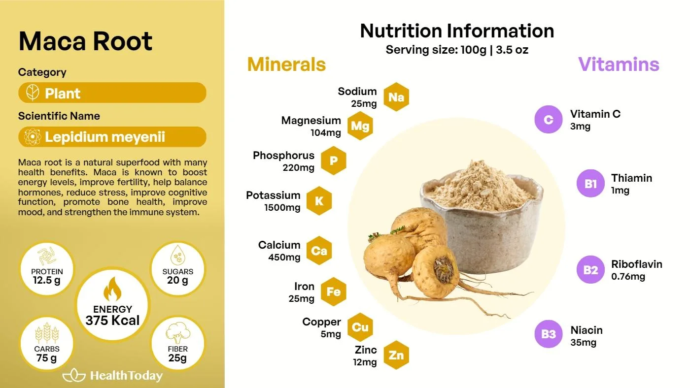 Benefits of Maca Root: Vital Life Force in Men & Women - HealthToday