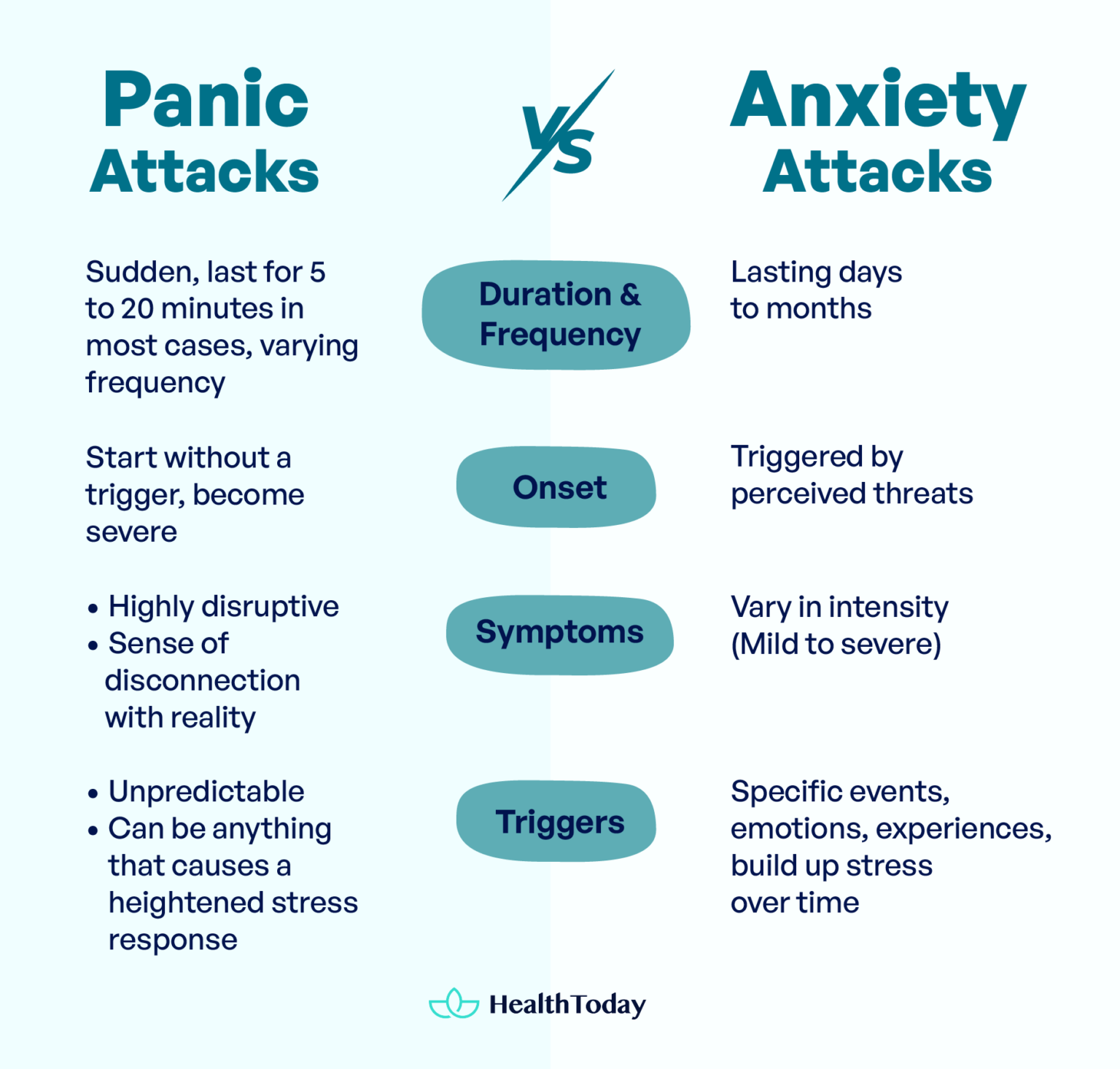 How Long Do Panic Attacks Last vs. Anxiety Attacks?