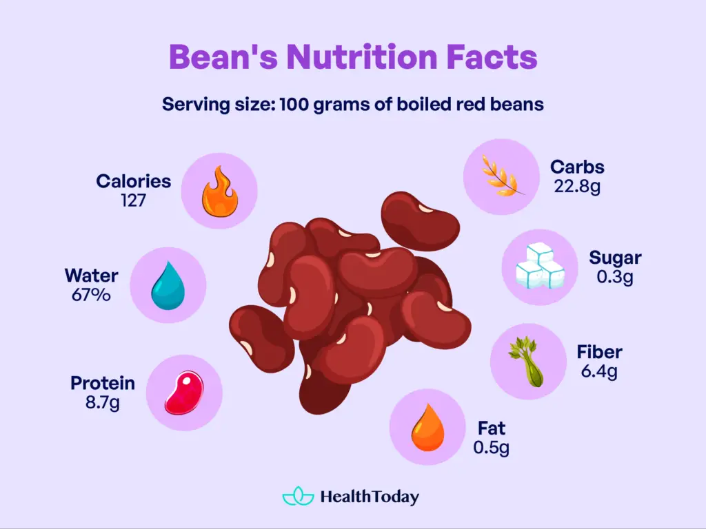 Are Beans Good for Diabetics? Diabetes and Beans