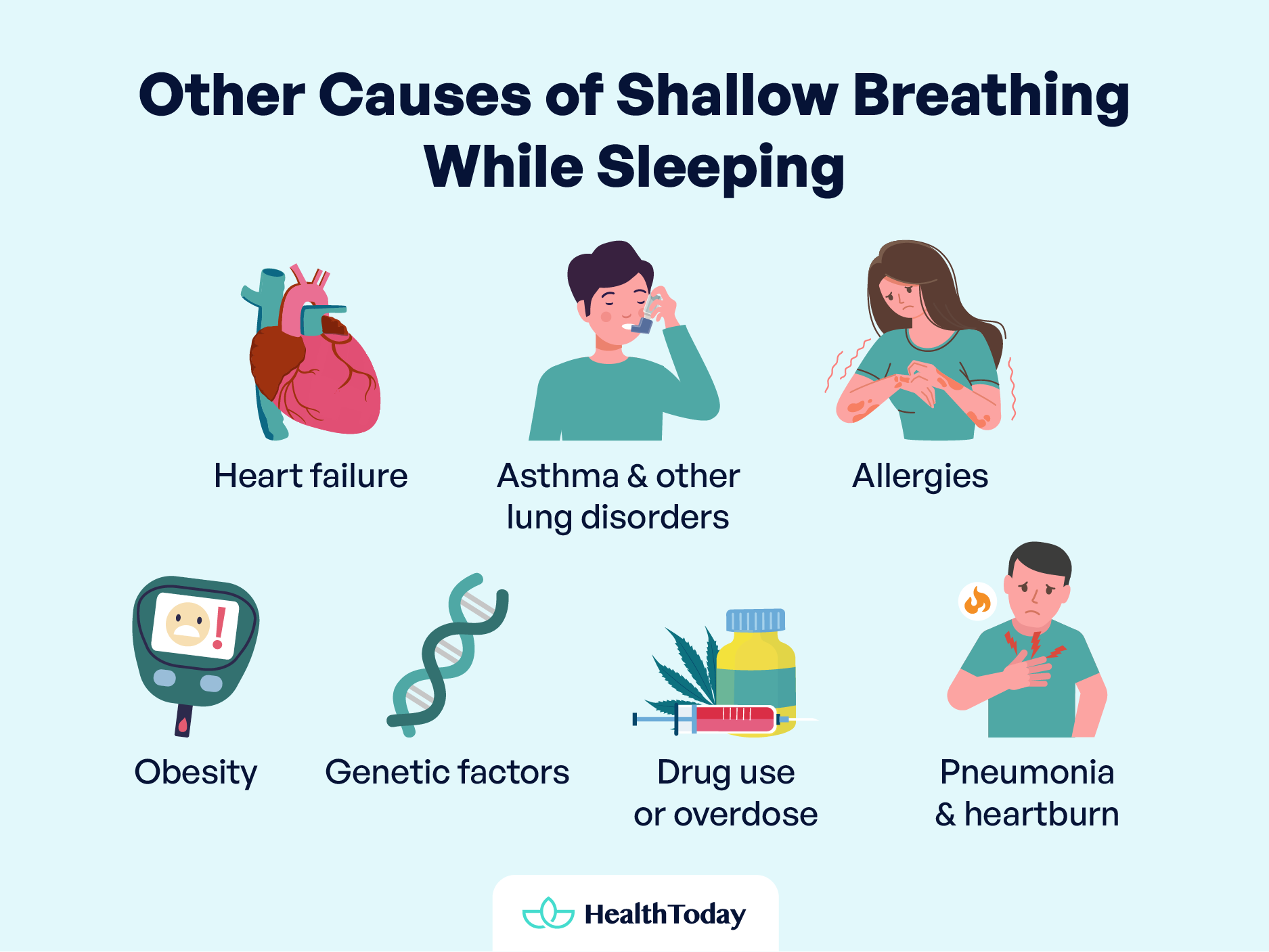 Shallow Breathing While Sleeping Dyspnea vs Apnea 04