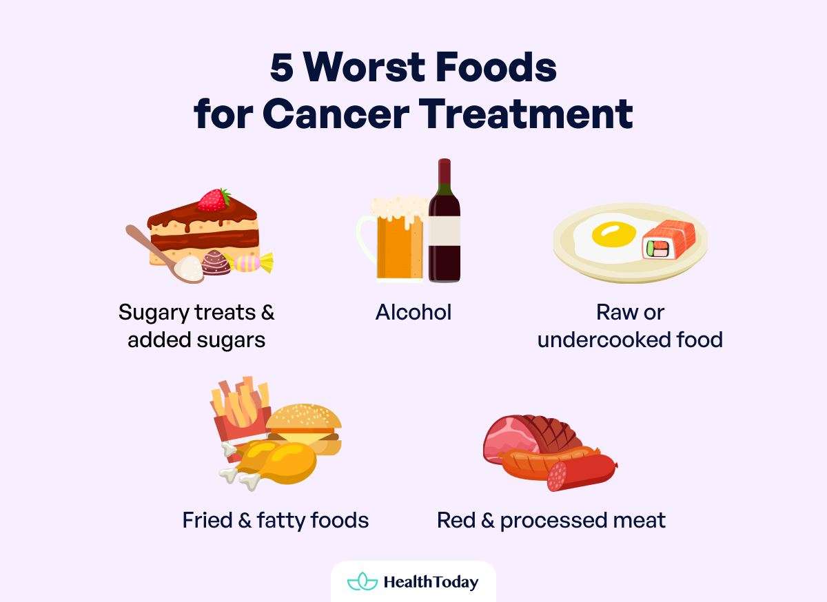 16 Cancer Causing Foods to Avoid 5 Worst Foods for Cancer 02