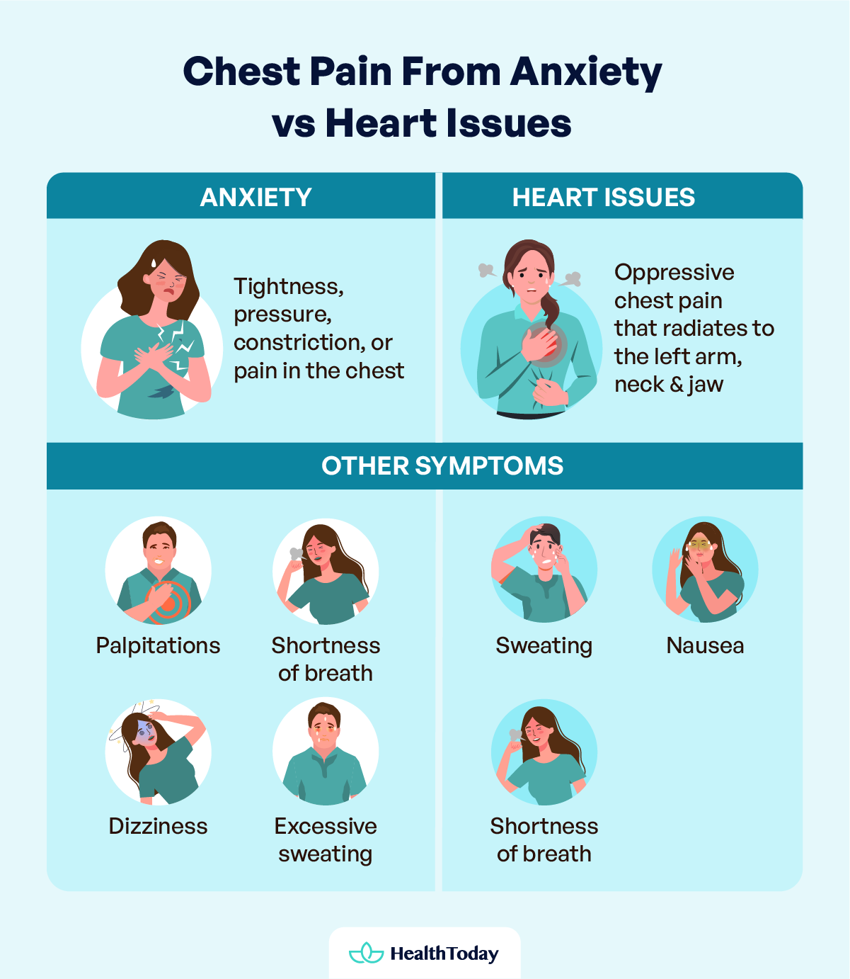 Can Stress Cause Chest Pain Symptoms and How To Relieve It 02