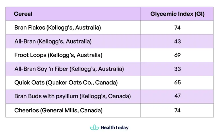 Choosing the Best Diabetes-Friendly Cereal: A Complete Guide - HealthToday