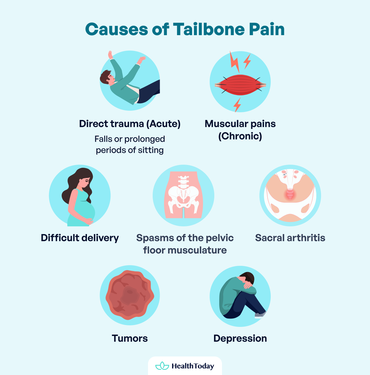 Why Does My Tailbone Hurt Causes Symptoms and Treatments 02